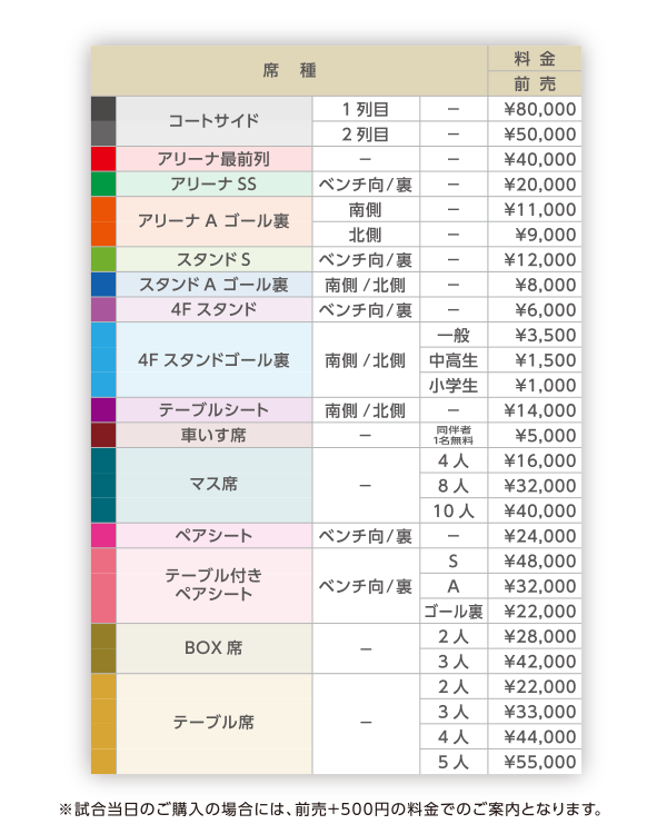 チケット料金